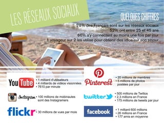 LESRÉSEAUXSOCIAUX
• 1 milliard d'utilisateurs
• 4 milliards de vidéos visionnées
• 7610 par minute
• 100 millions de mobinautes
sont des Instagramers
• 30 millions de vues par mois
• 500 millions de Twittos
• 2,3 millions en France
• 175 millions de tweets par jour
• 20 millions de membres
• 5 millions de photos
postées par jour
• 1 milliard 600 millions
• 26 millions en France
• 177 amis en moyenne
QUELQUESCHIFFRES
78% des Français sont sur les réseaux sociaux
52% ont entre 25 et 45 ans
66% s'y connectent au moins une fois par jour
1 voyageur sur 2 les utilise pour obtenir des infos sur son séjour
 