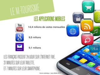 LEM-TOURISME
LESAPPLICATIONSMOBILES
14,4 millions de visites mensuelles
LESFRANÇAISPASSENT2H/JOURSURL'INTERNETFIXE,
31MINUTESSURLEURTABLETTE,
ET7MINUTESSURLEURSMARTPHONE.
9,5 millions
9,1 millions
Source statistique : Ipsos Média 2013
 