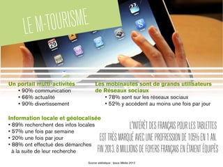 LEM-TOURISMELEM-TOURISME
L'INTÉRÊTDESFRANÇAISPOURLESTABLETTES
ESTTRÈSMARQUÉAVECUNEPROFRESSIONDE105%EN1AN.
FIN2013,8MILLIONSDEFOYERSFRANÇAISENÉTAIENTÉQUIPÉS
Un portail multi-activités
• 90% communication
• 66% actualité
• 90% divertissement
Les mobinautes sont de grands utilisateurs
de Réseaux sociaux
• 78% sont sur les réseaux sociaux
• 52% y accèdent au moins une fois par jour
Information locale et géolocalisée
• 89% recherchent des infos locales
• 57% une fois par semaine
• 20% une fois par jour
• 88% ont effectué des démarches
à la suite de leur recherche
Source statistique : Ipsos Média 2013
 