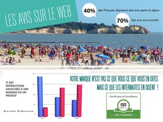 LESAVISSURLEWEB
VOTREMARQUEN'ESTPASCEQUEVOUSCEQUEVOUSENDITES
MAISCEQUELESINTERNAUTESENDISENT !
40% des Français déposent des avis après le séjour
70% des avis sont positifs
 