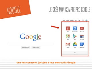 GOOGLE JECRÉEMONCOMPTEPROGOOGLE
Une fois connecté, j'accède à tous mes outils Google
 