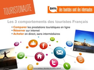 destouristessontdesinternautes84%
Source statistique : Baromètre Guy Raffour Interactif
Les 3 comportements des touristes Français
• Comparer les prestations touristiques en ligne
• Réserver sur internet
• Acheter en direct, sans intermédiaires
TOURISTONAUTE
 