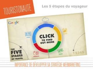 TOURISTONAUTE Les 5 étapes du voyageur
IMPORTANCEDEDÉVELOPPERSASTRATÉGIEWEBMARKETING
 
