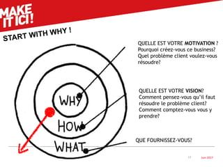 Juin 201717
QUELLE EST VOTRE MOTIVATION ?
Pourquoi créez-vous ce business?
Quel problème client voulez-vous
résoudre?
QUELLE EST VOTRE VISION?
Comment pensez-vous qu’il faut
résoudre le problème client?
Comment comptez-vous vous y
prendre?
QUE FOURNISSEZ-VOUS?
 