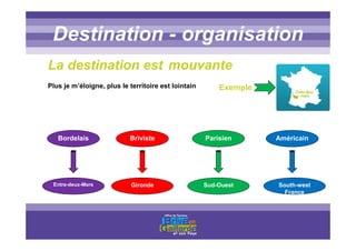 Titre titre titreDestination - organisation
Plus je m’éloigne, plus le territoire est lointain Exemple
La destination est mouvante
Bordelais
Entre-deux-Mers
Briviste
Gironde Sud-Ouest
Parisien Américain
South-west
France
 