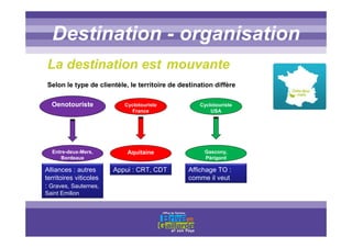 Titre titre titreDestination - organisation
Selon le type de clientèle, le territoire de destination diffère
La destination est mouvante
Oenotouriste
Entre-deux-Mers,
Bordeaux
Cyclotouriste
France
Aquitaine Gascony,
Périgord
Cyclotouriste
USA
Alliances : autres
territoires viticoles
: Graves, Sauternes,
Saint Emilion
Appui : CRT, CDT Affichage TO :
comme il veut
 
