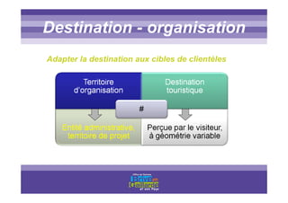 Titre titre titreDestination - organisation
Adapter la destination aux cibles de clientèles
 