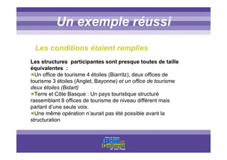 Titre titre titreUn exemple réussi
Les conditions étaient remplies
Les structures participantes sont presque toutes de taille
équivalentes :
Un office de tourisme 4 étoiles (Biarritz), deux offices de
tourisme 3 étoiles (Anglet, Bayonne) et un office de tourisme
deux étoiles (Bidart)
Terre et Côte Basque : Un pays touristique structuré
rassemblant 8 offices de tourisme de niveau différent mais
parlant d’une seule voix.
Une même opération n’aurait pas été possible avant la
structuration
 