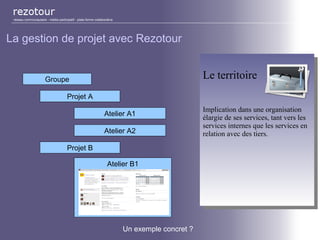 réseau communautaire - média participatif - plate-forme collaborative
La gestion de projet avec Rezotour
Groupe
Projet B
Atelier A2
Projet A
Atelier B1
Atelier A1
Documents
Forums de discussion
Agenda
Le territoire
Implication dans une organisation
élargie de ses services, tant vers les
services internes que les services en
relation avec des tiers.
Le territoire
Implication dans une organisation
élargie de ses services, tant vers les
services internes que les services en
relation avec des tiers.
Un exemple concret ?
 