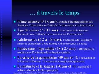 … à travers le temps
 Prime enfance (0 à 6 ans): le stade d’indifférenciation des
fonctions, l’observation de l’attitude d’extraversion ou d’introversion;
 Âge de raison (7 à 11 ans): l’activation de la fonction
dominante avec l’attitude d’extraversion ou d’introversion ;
 Adolescence (12 à 18 ans): l’activation de l’auxiliaire
amène le changement d’une attitude et d’une fonction à l’autre;
 Entrée dans l’âge adulte (18 à 25 ans): l’attitude E/I se
modifie avec l’activation de la fonction tertiaire;
 La crise de la quarantaine (40 ans et +): l’activation de
la fonction inférieure, l’inconscient ressurgit principalement;
 La maturité et la sagesse (50 ans et +): la capacité à
utiliser la fonction la plus appropriée.
Source: Cauvin, P., & Cailloux, G. (1994). Deviens qui tu es: guide pratique. Barret-Le-Bas: Le Souffle d’Or.
 