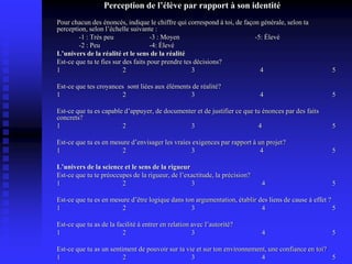 Perception de l’élève par rapport à son identité
Pour chacun des énoncés, indique le chiffre qui correspond à toi, de façon générale, selon ta
perception, selon l’échelle suivante :
-1 : Très peu -3 : Moyen -5: Élevé
-2 : Peu -4: Élevé
L’univers de la réalité et le sens de la réalité
Est-ce que tu te fies sur des faits pour prendre tes décisions?
1 2 3 4 5
Est-ce que tes croyances sont liées aux éléments de réalité?
1 2 3 4 5
Est-ce que tu es capable d’appuyer, de documenter et de justifier ce que tu énonces par des faits
concrets?
1 2 3 4 5
Est-ce que tu es en mesure d’envisager les vraies exigences par rapport à un projet?
1 2 3 4 5
L’univers de la science et le sens de la rigueur
Est-ce que tu te préoccupes de la rigueur, de l’exactitude, la précision?
1 2 3 4 5
Est-ce que tu es en mesure d’être logique dans ton argumentation, établir des liens de cause à effet ?
1 2 3 4 5
Est-ce que tu as de la facilité à entrer en relation avec l’autorité?
1 2 3 4 5
Est-ce que tu as un sentiment de pouvoir sur ta vie et sur ton environnement, une confiance en toi?
1 2 3 4 5
 