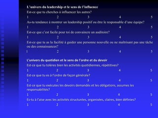L’univers du leadership et le sens de l’influence
Est-ce que tu cherches à influencer les autres?
1 2 3 4 5
As-tu tendance à montrer un leadership positif ou être le responsable d’une équipe?
1 2 3 4 5
Est-ce que c’est facile pour toi de convaincre un auditoire?
1 2 3 4 5
Est-ce que tu as la facilité à guider une personne nouvelle ou ne maîtrisant pas une tâche
ou des connaissances?
1 2 3 4 5
L’univers du quotidien et le sens de l’ordre et du devoir
Est-ce que tu tolères bien les activités quotidiennes, répétitives?
1 2 3 4 5
Est-ce que tu es à l’ordre de façon générale?
1 2 3 4 5
Est-ce que tu exécutes les devoirs demandés et les obligations, assumes les
responsabilités?
1 2 3 4 5
Es-tu à l’aise avec les activités structurées, organisées, claires, bien définies?
1 2 3 4 5
 