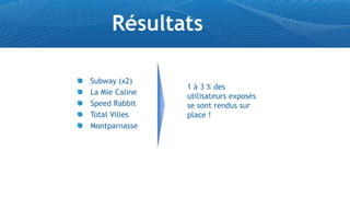 Résultats

Subway (x2)
                1 à 3 % des
La Mie Caline
                utilisateurs exposés
Speed Rabbit    se sont rendus sur
Total Villes    place !
Montparnasse
 