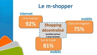 Le m-shopper
internet
  A la maison                                   mobile
   92%            Shopping             Dans le magasin

                 décentralisé             75%
                    possible partout
                    à tout moment
                Sur le trajet
                  81%
                        mobile
 
