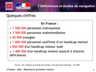 1 Déficiences et modes de navigation


Quelques chiffres

                        En France :
   • 1 500 000 personnes malvoyantes
   • 3 500 000 personnes malentendantes
   • 60 000 aveugles
   • 1 000 000 personnes souffrent d’un handicap mental
   • 850 000 d'un handicap moteur isolé
   • 1 400 000 d'un handicap moteur associé à d'autres
   déficiences.

         Sources : CEE, Ministère de la santé de la famille, et des personnes handicapés – avril 2003

© Temesis - 2005 – Reproduction strictement interdite                                                   8
 