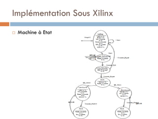 Implémentation Sous Xilinx
   Machine à Etat
 