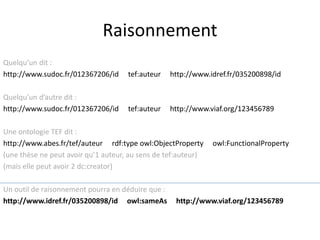 Raisonnement
Quelqu’un dit :
http://www.sudoc.fr/012367206/id tef:auteur http://www.idref.fr/035200898/id
Quelqu’un d’autre dit :
http://www.sudoc.fr/012367206/id tef:auteur http://www.viaf.org/123456789
Une ontologie TEF dit :
http://www.abes.fr/tef/auteur rdf:type owl:ObjectProperty owl:FunctionalProperty
(une thèse ne peut avoir qu’1 auteur, au sens de tef:auteur)
(mais elle peut avoir 2 dc:creator)
Un outil de raisonnement pourra en déduire que :
http://www.idref.fr/035200898/id owl:sameAs http://www.viaf.org/123456789
 