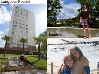 Longueur Focale
Standard
Téléobjectif
Grand Angle