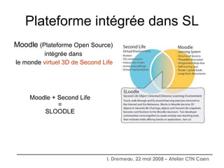 Plateforme intégrée dans SL Moodle  (Plateforme Open Source)  intégrée dans le monde  virtuel 3D de Second Life Moodle + Second Life = SLOODLE 