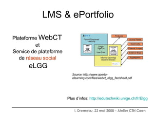 LMS & ePortfolio Plateforme  WebCT  et  Service de plateforme  de  réseau social  eLGG Plus d’infos:  http://edutechwiki.unige.ch/fr/Elgg Source: http://www.aperto-elearning.com/files/webct_elgg_factsheet.pdf 