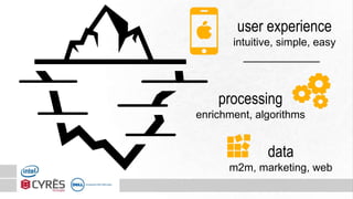 user experience
intuitive, simple, easy
processing
enrichment, algorithms
data
m2m, marketing, web
 