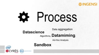 Process
Algorithms, Datamiming,
Datascience
Sandbox
Ad-Hoc Analysis
Data aggregation
 