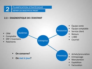 Marketing & Communication