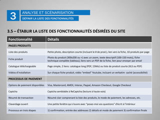 Établir des objectifs mesurables: