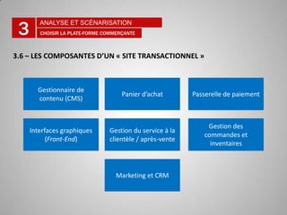 % Augmentation des ventes