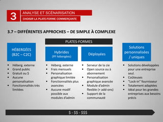 $ Réduction des coûts variables
