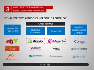 Stabilisation de la force de vente