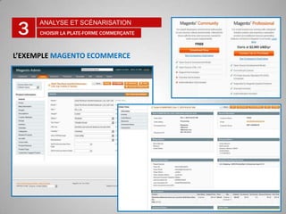 Processusd’achat direct et simple