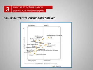 Identité de marque créée par l’imagerie et la répétition