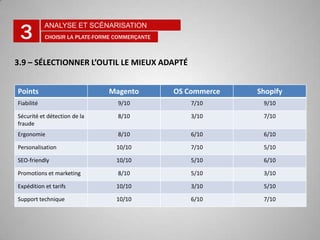 Le designcontribue le plus à l’image de marque