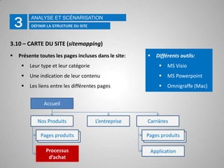 Axérelation fournisseur-client