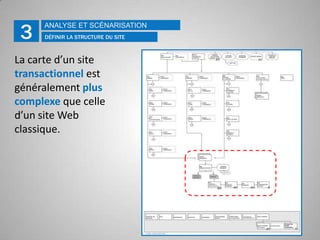 Maximiser la valeur de la relation pour le client