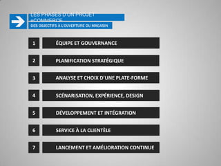 Recrutement des fournisseurs