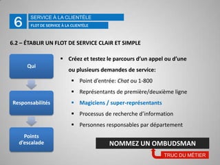 PLANIFICATION STRATÉGIQUE2DÉFINIR LA LISTE DES BESOINS DU SITELe benchmarking permet rapidement d’apprendre de l’expérience des leaders parmis nos compétiteurs et d’identifier les influenceurs.Les points à évaluer: