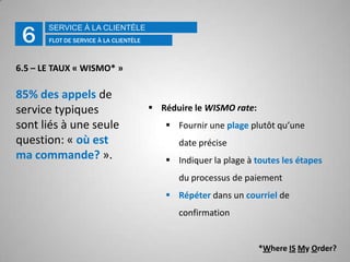 Fonctionnalités de recherche