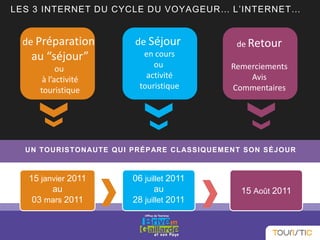 UN TOURISTONAUTE QUI PRÉPARE CLASSIQUEMENT SON SÉJOUR
de Préparation
au “séjour”
ou
à l’activité
touristique
de Séjour
en cours
ou
activité
touristique
de Retour
Remerciements
Avis
Commentaires
15 janvier 2011
au
03 mars 2011
06 juillet 2011
au
28 juillet 2011
15 Août 2011
LES 3 INTERNET DU CYCLE DU VOYAGEUR… L’INTERNET…
 