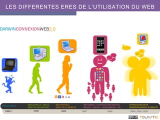 LES DIFFERENTES ERES DE L’UTILISATION DU WEB
 