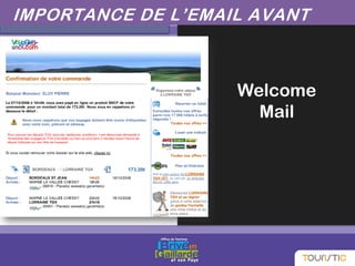 IMPORTANCE DE L’EMAIL AVANT
Welcome
Mail
 