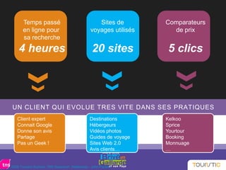 UN CLIENT QUI EVOLUE TRES VITE DANS SES PRATIQUES
Temps passé
en ligne pour
sa recherche
4 heures
Sites de
voyages utilisés
20 sites
Comparateurs
de prix
5 clics
2009 Tourism Summit: TNS Research: Webtrends - John Packer
Client expert
Connait Google
Donne son avis
Partage
Pas un Geek !
Destinations
Hébergeurs
Vidéos photos
Guides de voyage
Sites Web 2.0
Avis clients…
Kelkoo
Sprice
Yourtour
Booking
Monnuage
…
 