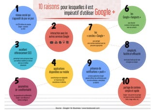 Source : Google+ for Business / www.toodooweb.com
 