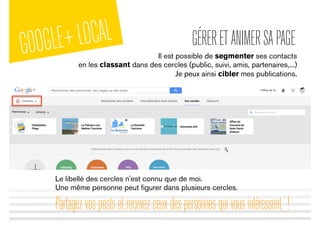 GOOGLE+LOCAL
Il est possible de segmenter ses contacts
en les classant dans des cercles (public, suivi, amis, partenaires,...)
Je peux ainsi cibler mes publications.
Le libellé des cercles n'est connu que de moi.
Une même personne peut ﬁgurer dans plusieurs cercles.
Partagezvospostsetrecevezceuxdespersonnesquivousintéressent !
GÉRERETANIMERSAPAGE
 