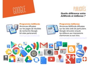 GOOGLE PUBLICITÉS
Quelle différence entre
AdWords et AdSense ?
Programme AdWords
Annonces diffusées
sur les pages de résultats
de recherche Google
(et sites partenaires)
www.google.fr/adwords
Programme AdSense
Annonces AdWords diffusées
sur les sites web de particuliers.
Google rémunère ensuite
les éditeurs aux impressions
d'annonces ou aux clics.
www.google.com/adsense/start/
 