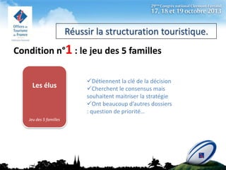 Réussir la structuration touristique.
Condition n°1 : le jeu des 5 familles
Les élus

Jeu des 5 familles

Détiennent la clé de la décision
Cherchent le consensus mais
souhaitent maitriser la stratégie
Ont beaucoup d’autres dossiers
: question de priorité…

 