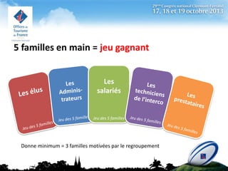 5 familles en main = jeu gagnant
Les
salariés

Jeu des 5 familles

Donne minimum = 3 familles motivées par le regroupement

 