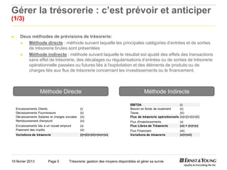 Gérer la trésorerie : c’est prévoir et anticiper
(1/3)

►      Deux méthodes de prévisions de trésorerie:
       ►  Méthode directe : méthode suivant laquelle les principales catégories d’entrées et de sorties
          de trésorerie brutes sont présentées
       ►  Méthode indirecte : méthode suivant laquelle le résultat est ajusté des effets des transactions
          sans effet de trésorerie, des décalages ou régularisations d’entrées ou de sorties de trésorerie
          opérationnelle passées ou futures liés à l'exploitation et des éléments de produits ou de
          charges liés aux flux de trésorerie concernant les investissements ou le financement.



                    Méthode Directe                                                     Méthode Indirecte

                                                                               EBITDA                             (i)
    Encaissements Clients                        (i)                           Besoin en fonds de roulement       (ii)
    Décaissements Fournisseurs                   (ii)                          Taxes                              (iii)
    Décaissements Salaires et charges sociales   (iii)                         Flux de trésorerie opérationnels   (iv)=(i)+(ii)+(iii)
    Remboursement d'emprunt                      (iv)                          Flux d'investissements             (v)
    Encaissements liés à un nouvel emprunt       (v)                           Flux Libres de Trésorerie          (vi) = (iv)+(v)
    Paiement des impôts                          (vi)                          Flux Financiers                    (vii)
    Variations de trésorerie                     (i)+(ii)+(iii)+(iv)+(vi)      Variations de trésorerie           (vi)+(vii)




19 février 2013           Page 5        Trésorerie: gestion des moyens disponibles et gérer sa survie
 