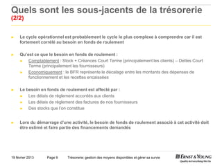 Quels sont les sous-jacents de la trésorerie
(2/2)

►    Le cycle opérationnel est probablement le cycle le plus complexe à comprendre car il est
     fortement corrélé au besoin en fonds de roulement

►    Qu’est ce que le besoin en fonds de roulement :
     ►   Comptablement : Stock + Créances Court Terme (principalement les clients) – Dettes Court
         Terme (principalement les fournisseurs)
     ►   Economiquement : le BFR représente le décalage entre les montants des dépenses de
         fonctionnement et les recettes encaissées

►    Le besoin en fonds de roulement est affecté par :
     ►   Les délais de règlement accordés aux clients
     ►   Les délais de règlement des factures de nos fournisseurs
     ►   Des stocks que l’on constitue


►    Lors du démarrage d’une activité, le besoin de fonds de roulement associé à cet activité doit
     être estimé et faire partie des financements demandés




19 février 2013   Page 9     Trésorerie: gestion des moyens disponibles et gérer sa survie
 